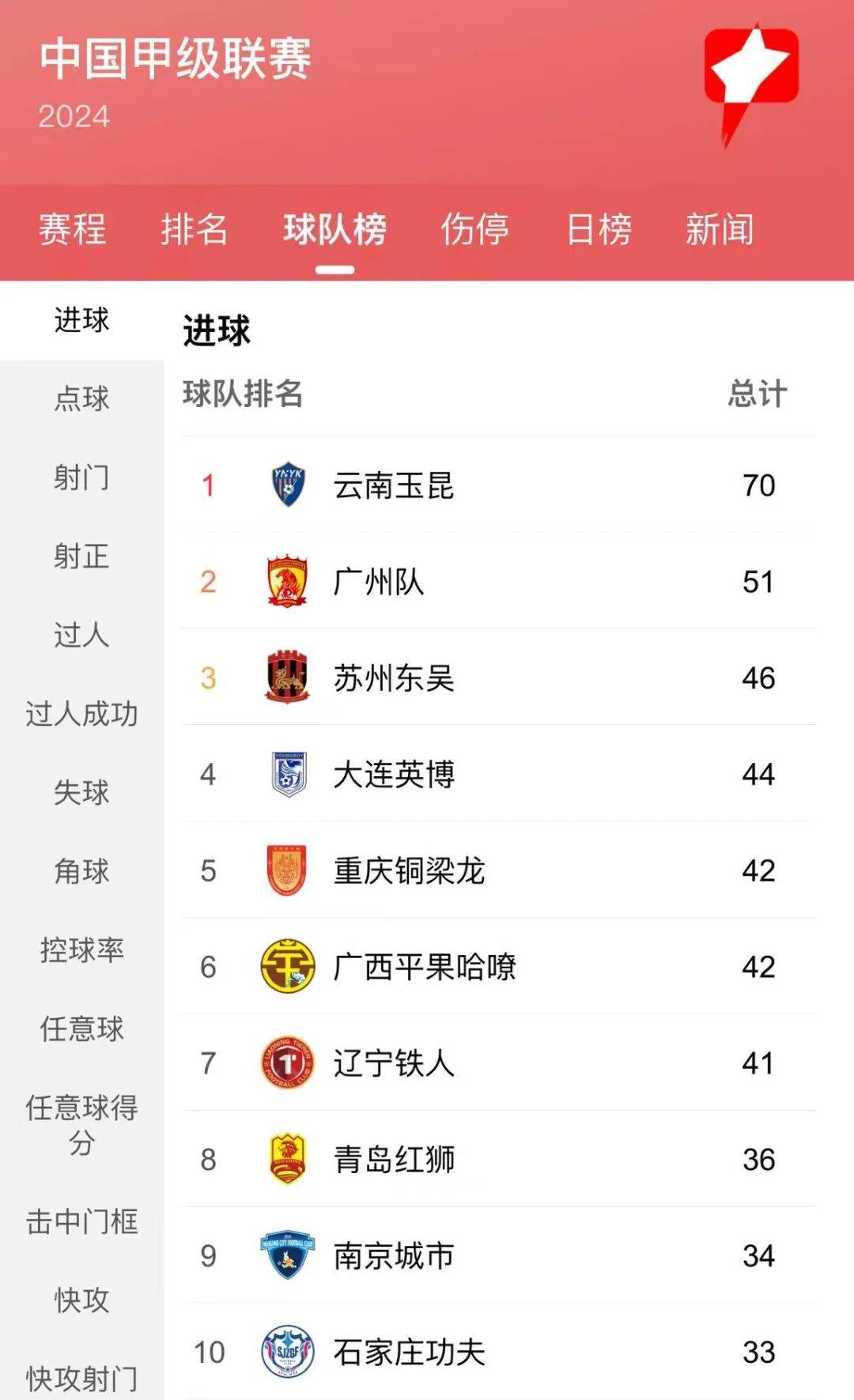 开云平台-包含恒大惨遭绝杀，失去领先优势危机重重的词条