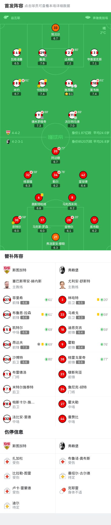 开云体育-斯图加特客场击败弗莱堡，止连败颓势的简单介绍