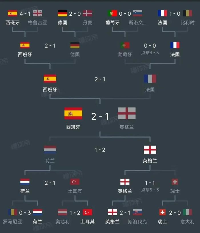 开云体育入口-葡萄牙连胜土耳其，全面占据小组榜首