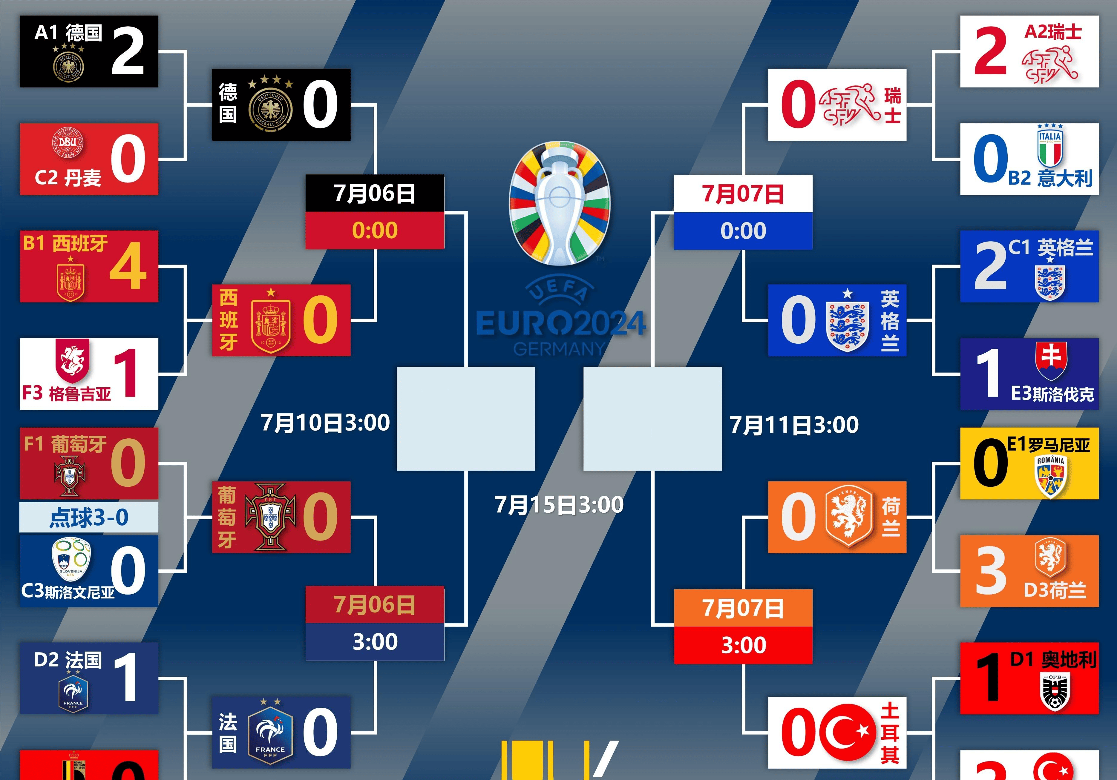开云平台-欧洲杯预选赛冠军赛程公布，球队备战热度不减备战半决赛的简单介绍