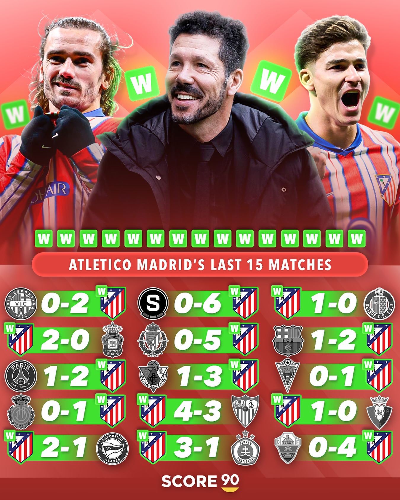 包含马德里竞技主场获胜，保持不败战绩的词条