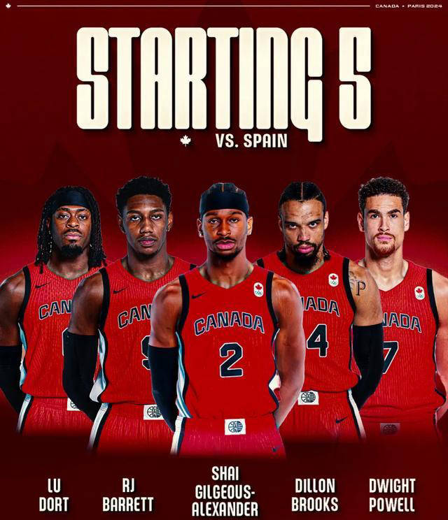 加拿大男篮意外击败强敌,晋级世界杯半决赛! 加拿大男篮意外击败强敌,晋级世界杯半决赛!