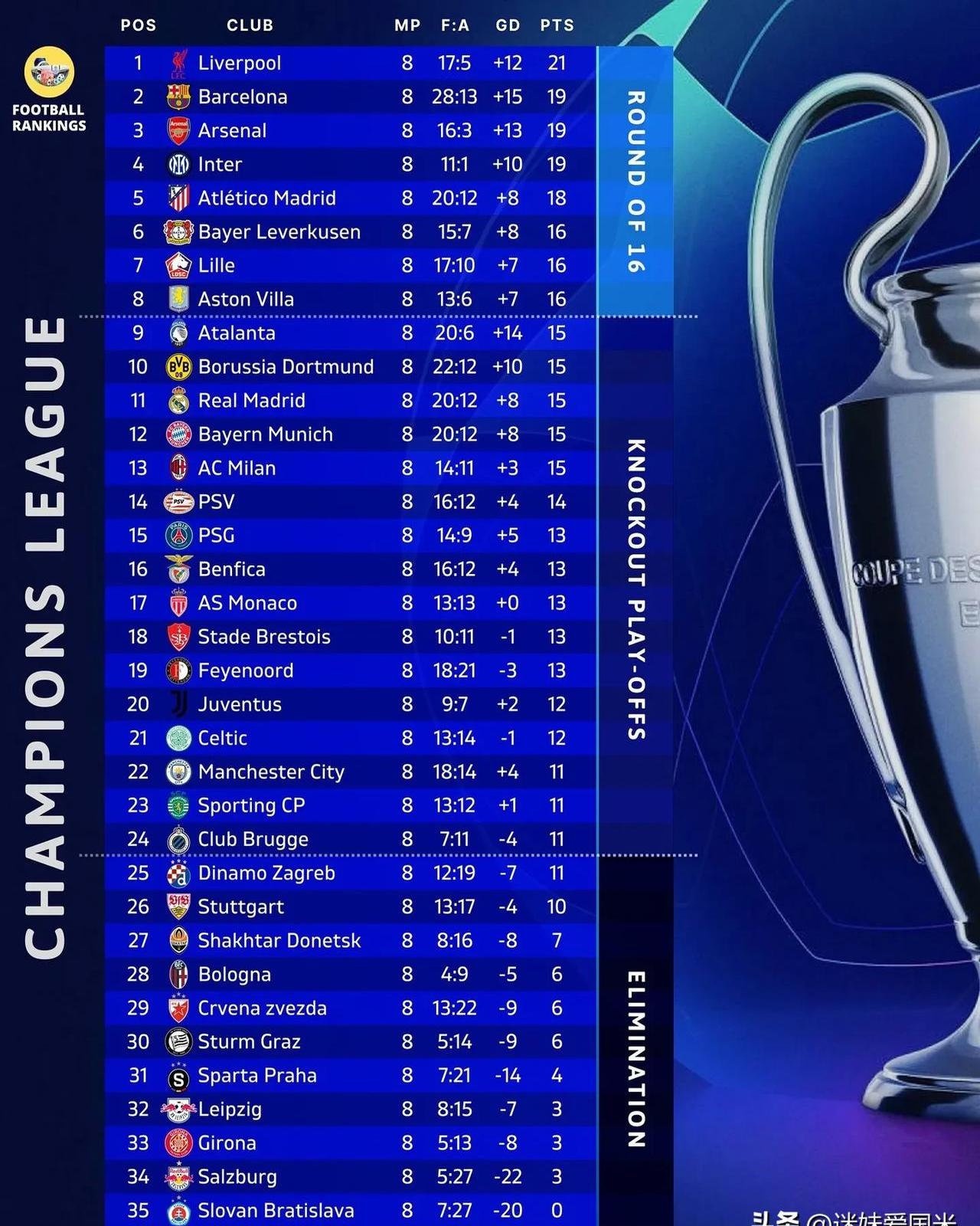 欧洲赛场豪门重装启航,备战力求完善各项策略的简单介绍 欧洲赛场豪门重装启航,备战力求完善各项策略的简单介绍