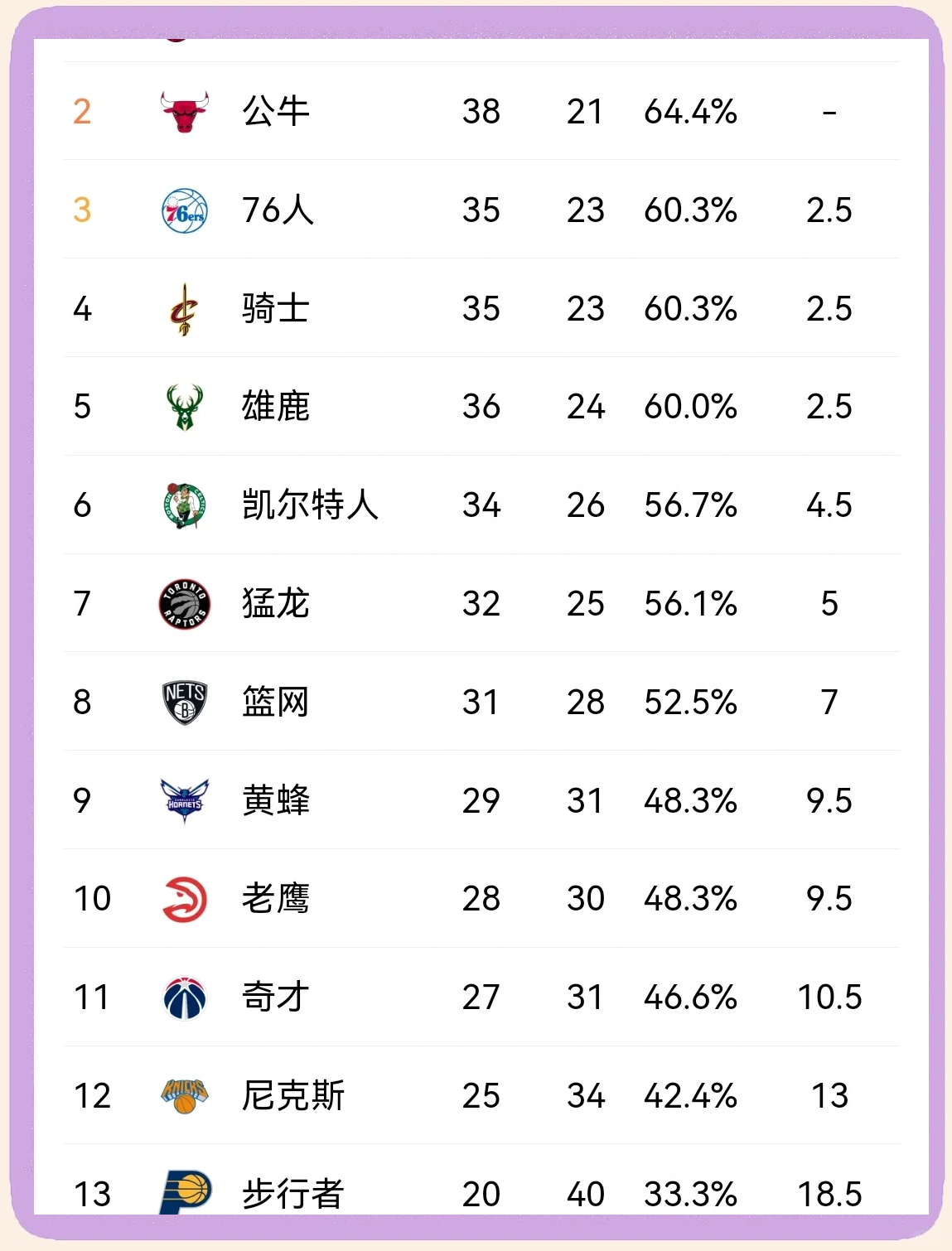 关于篮网战绩持续看涨,球队士气正旺的信息 关于篮网战绩持续看涨,球队士气正旺的信息
