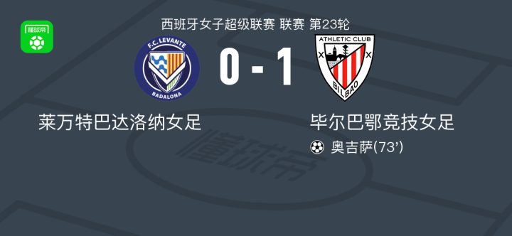 毕尔巴鄂客场小胜莱万特，成功反弹的简单介绍