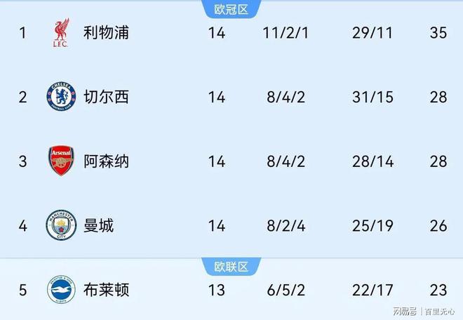 开云APP-关于切尔西斩获关键胜利，稳固积分榜前列位置的信息