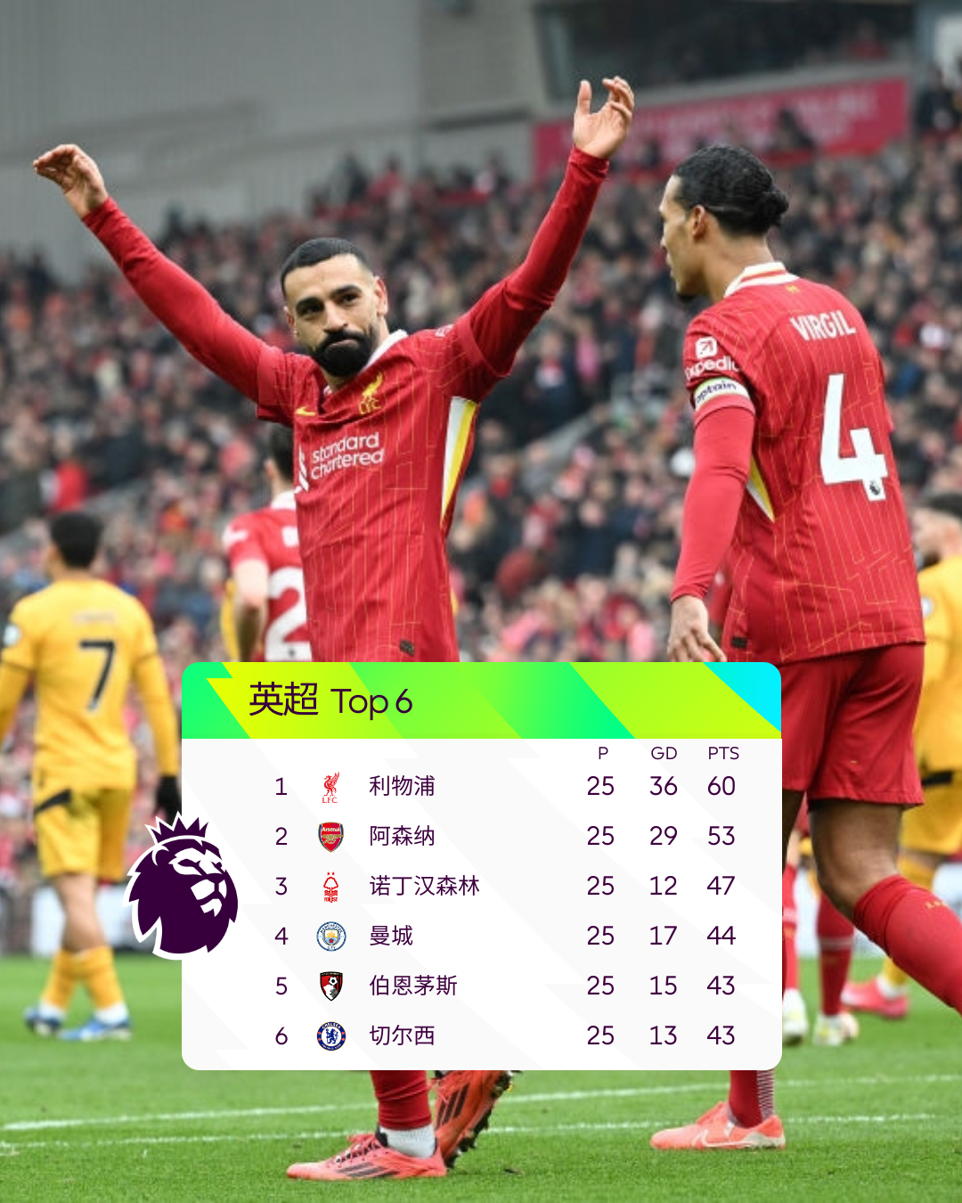 关于利物浦大胜哈德斯菲尔德，继续领跑英超的信息