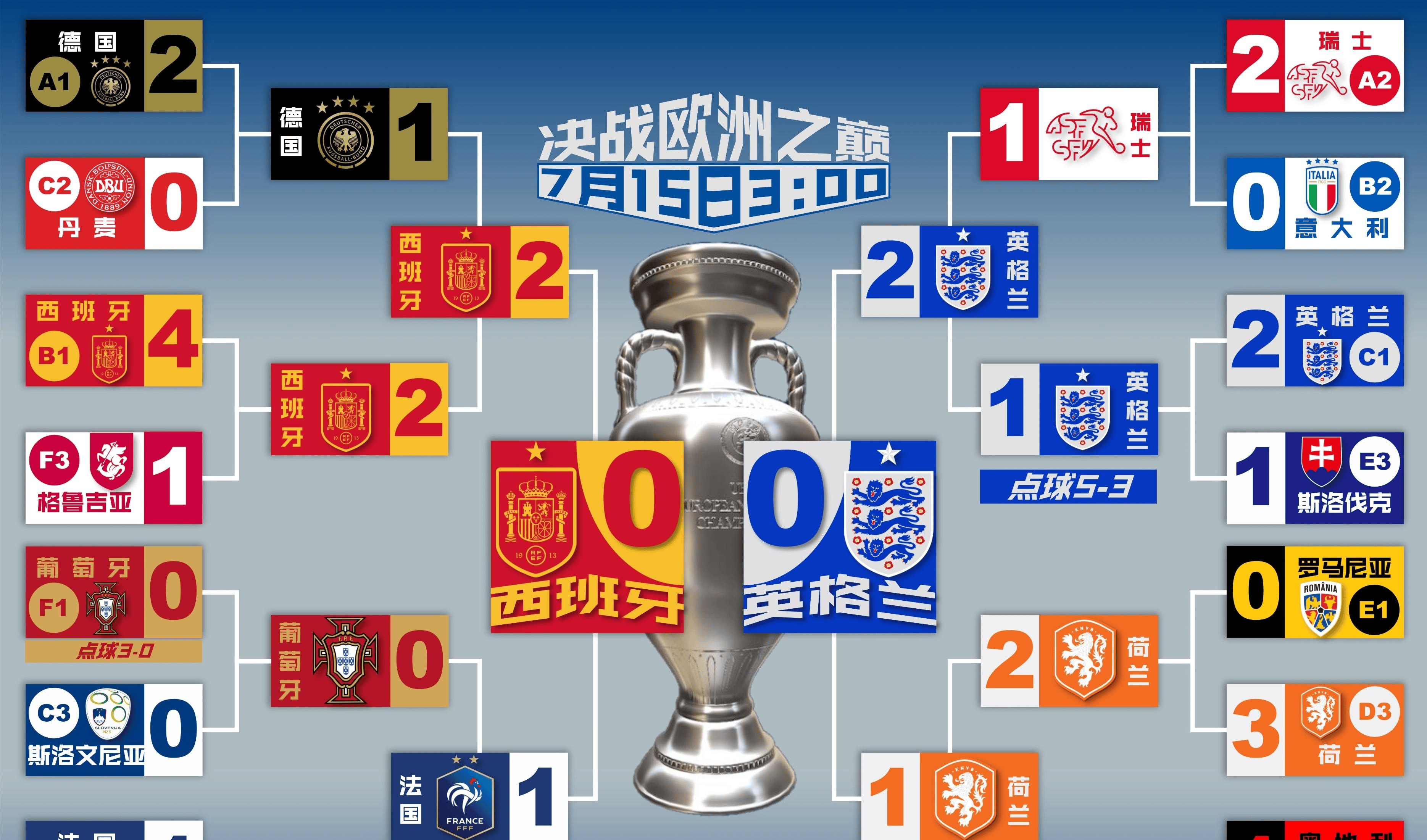 英格兰不敌比利时遗憾告别欧洲杯 英格兰不敌比利时遗憾告别欧洲杯