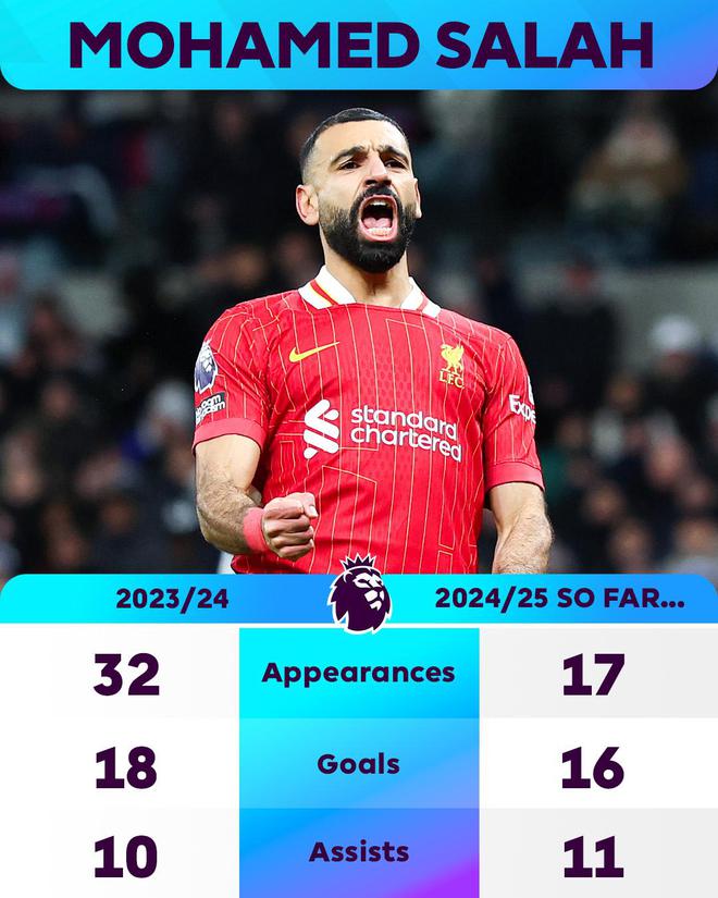 开云体育平台APP-关于利物浦主场再胜，萨拉赫领先破门久久难以超越的信息