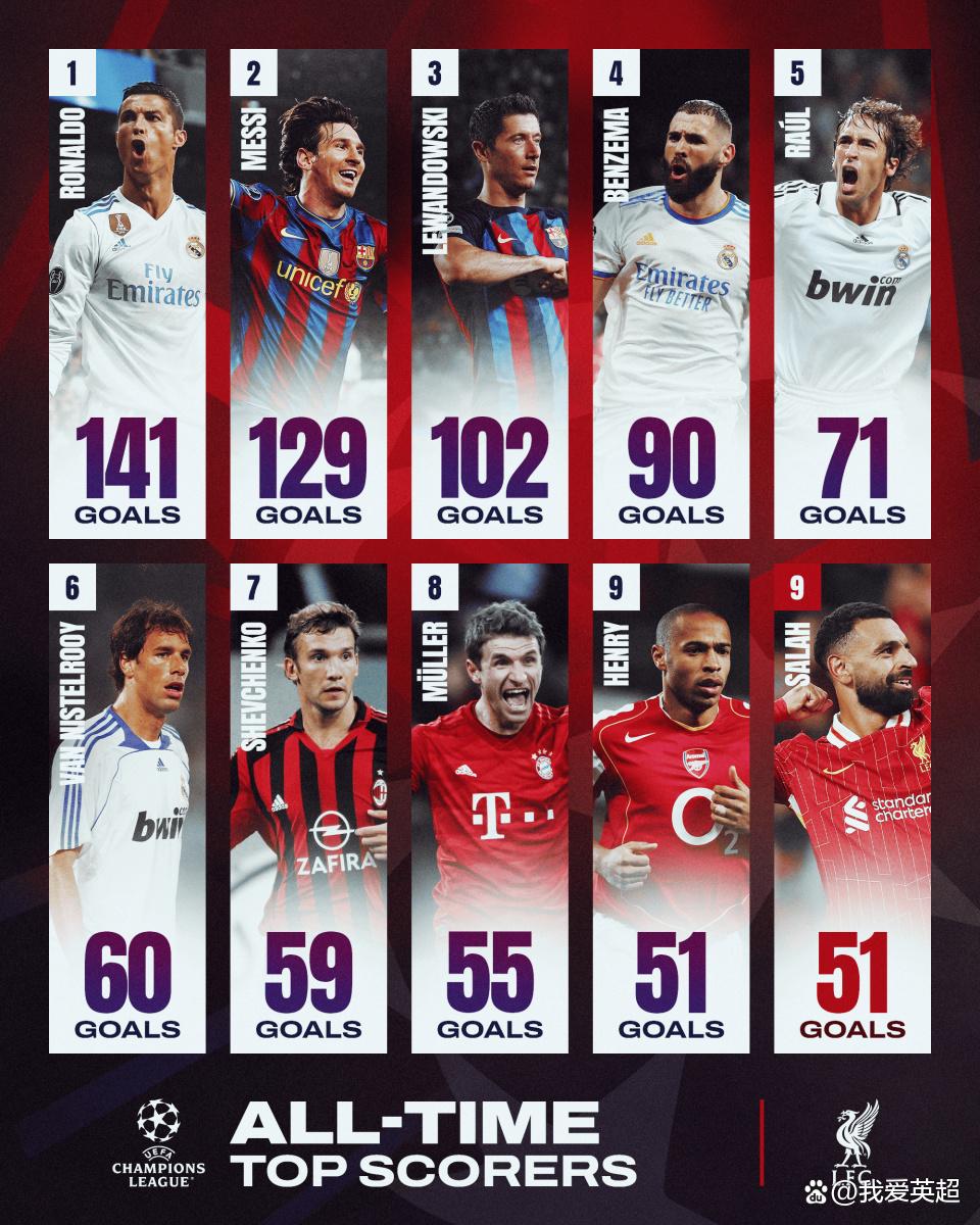 关于利物浦主场再胜，萨拉赫领先破门久久难以超越的信息