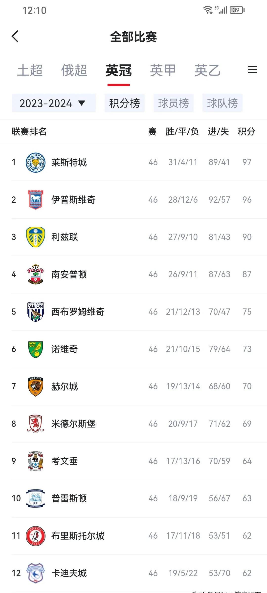 开云体育官网-包含联赛黑马球队近期状态低迷，降级压力加大的词条