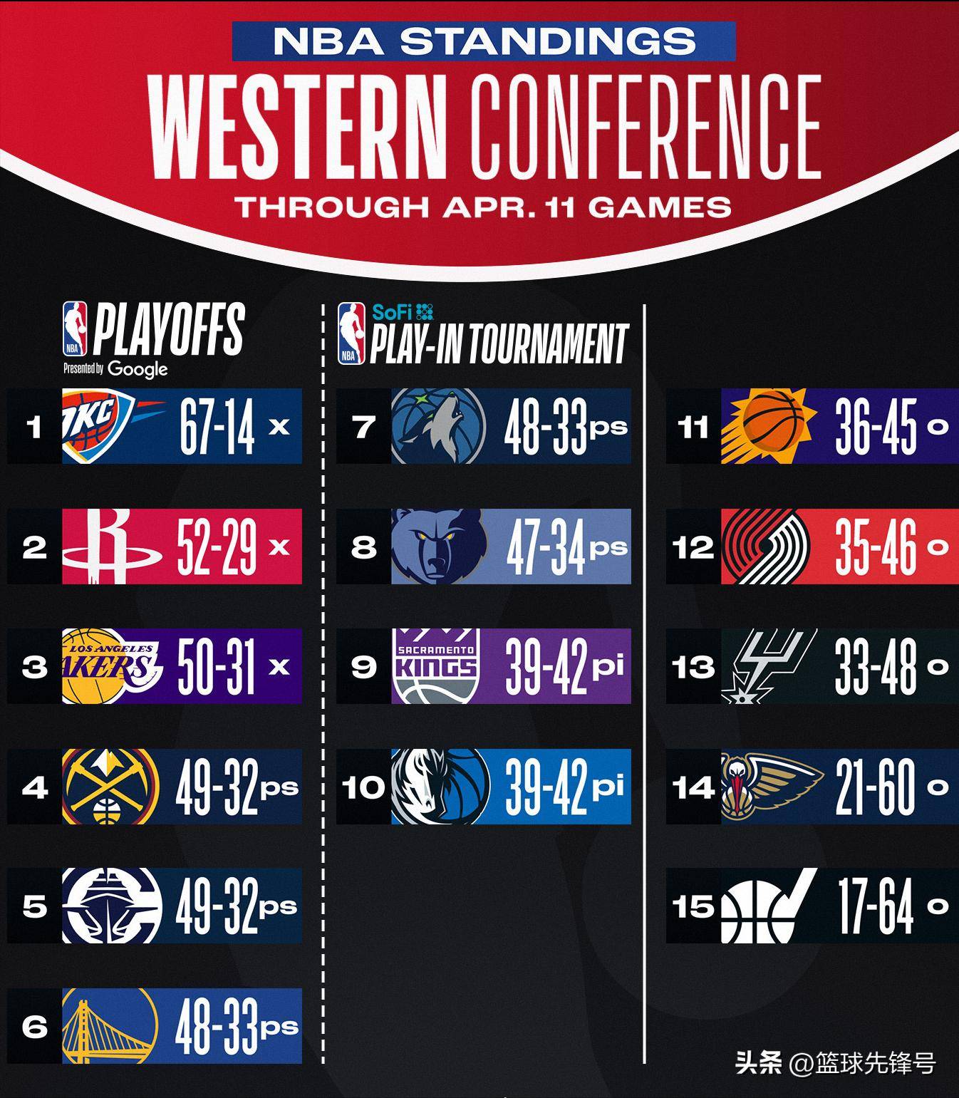 开云体育APP下载-关于圣诞大战再现！火箭对阵快船将上演激烈对决的信息