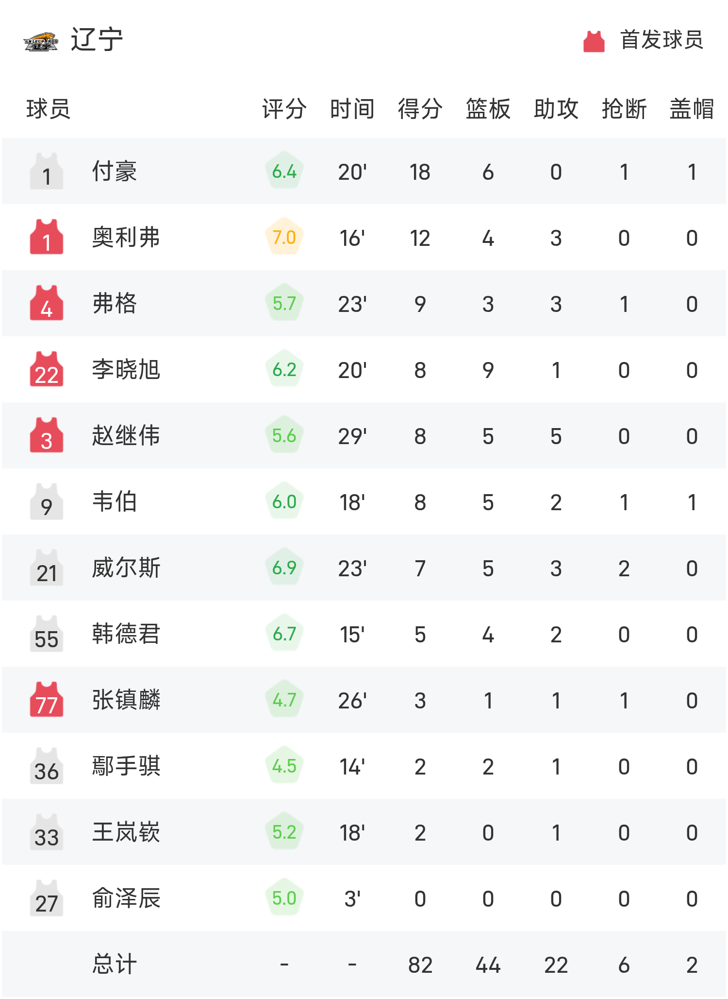 关于重磅体育对决拉开帷幕,球队战绩备受关注的信息 关于重磅体育对决拉开帷幕,球队战绩备受关注的信息