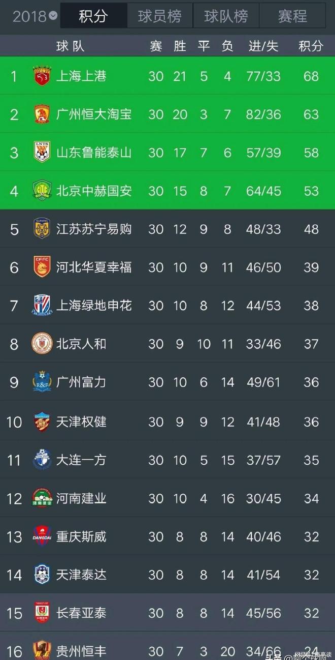 开云体育官方网站-河南建业主场未能取胜，面临保级压力的简单介绍