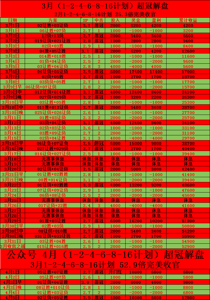 新特福德取得关键胜利,稳固排名的简单介绍 新特福德取得关键胜利,稳固排名的简单介绍