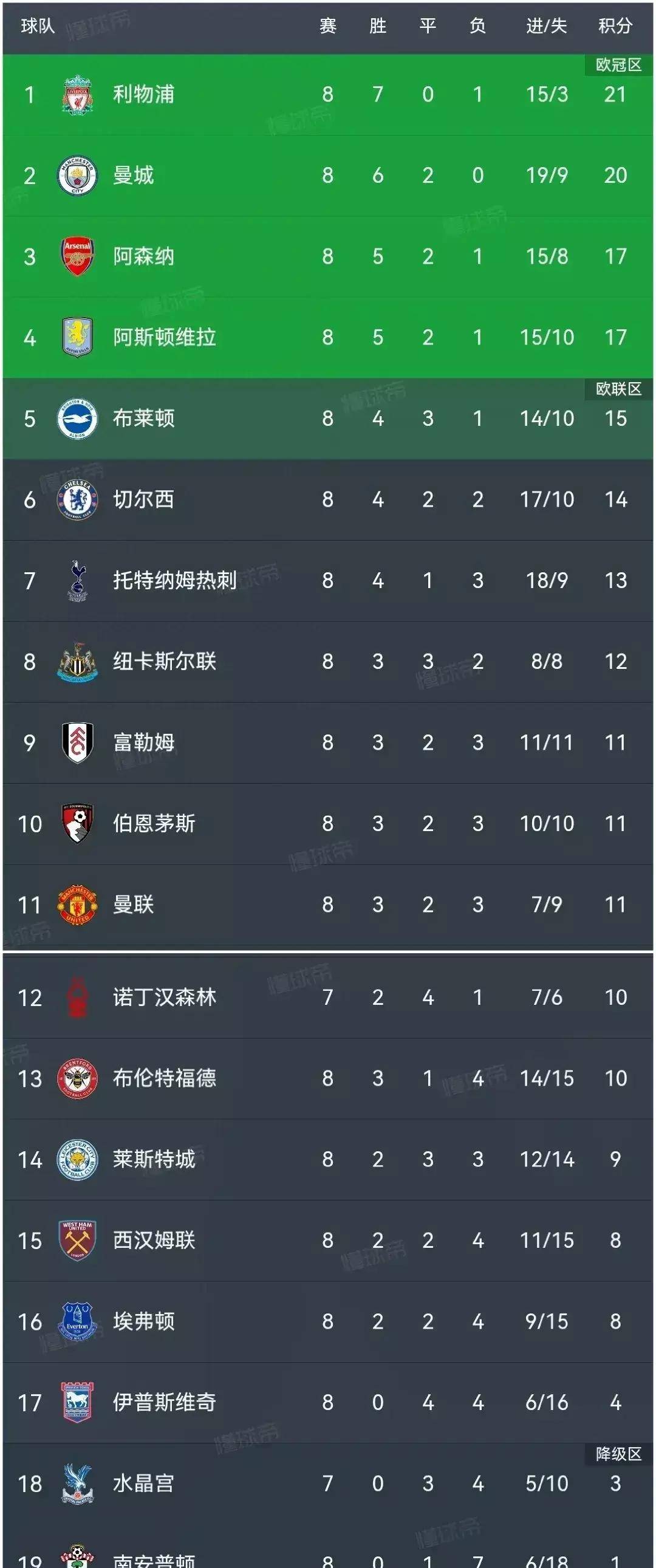 开云体育官网-曼城在奥运会中绝杀利物浦，数据统计的简单介绍