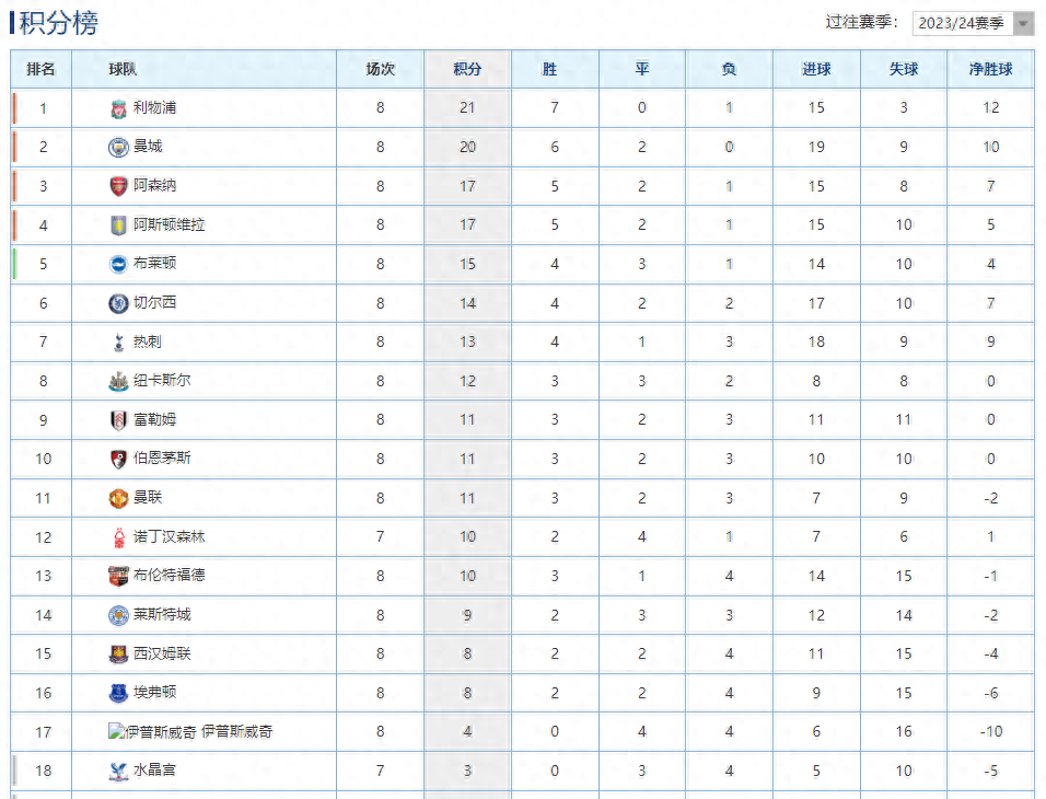 曼城在奥运会中绝杀利物浦，数据统计的简单介绍