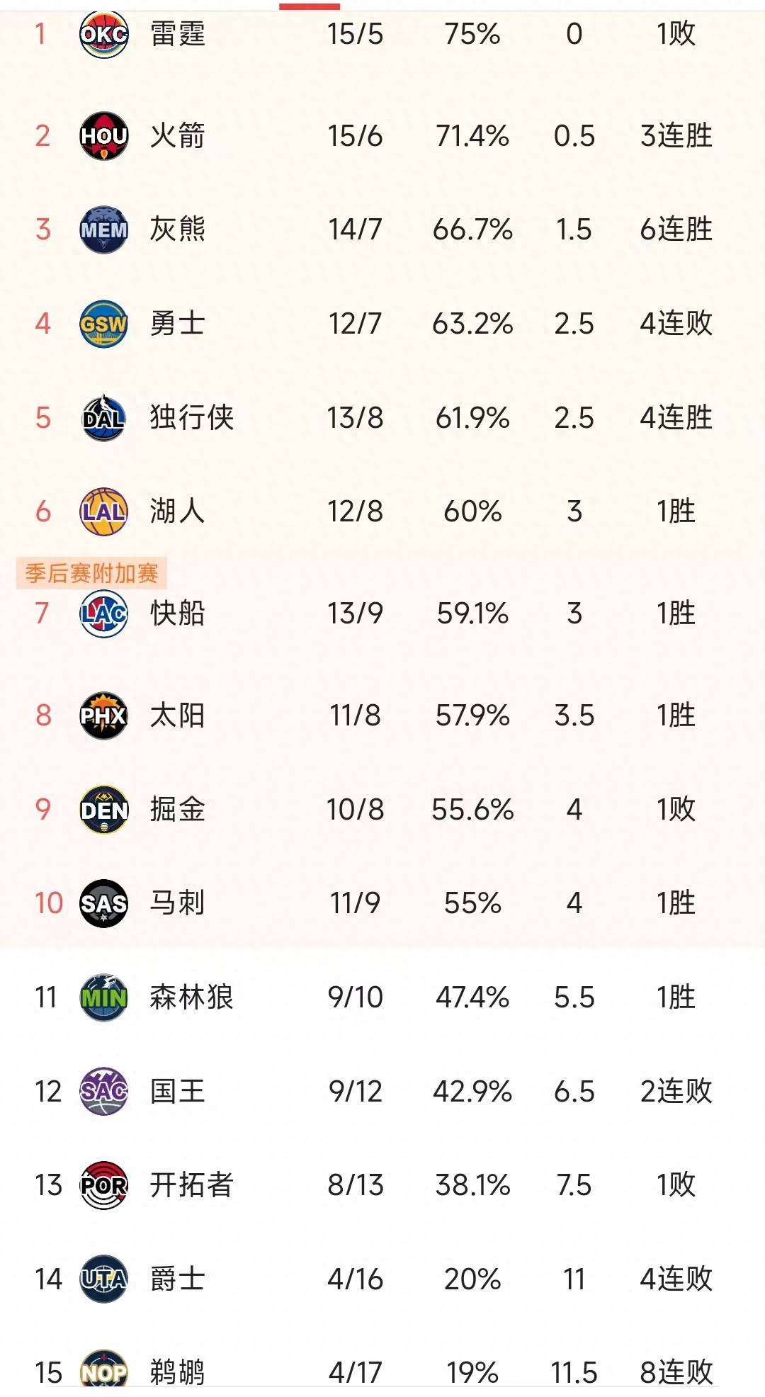 开云体育-本轮焦点：掘金爆冷，积分榜更新