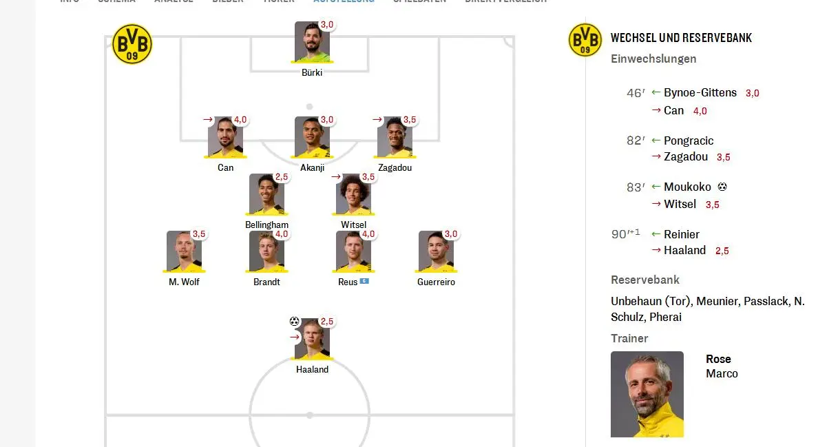 开云平台-关于多特蒙德沦为干线斗士，争取脱离降级区的信息