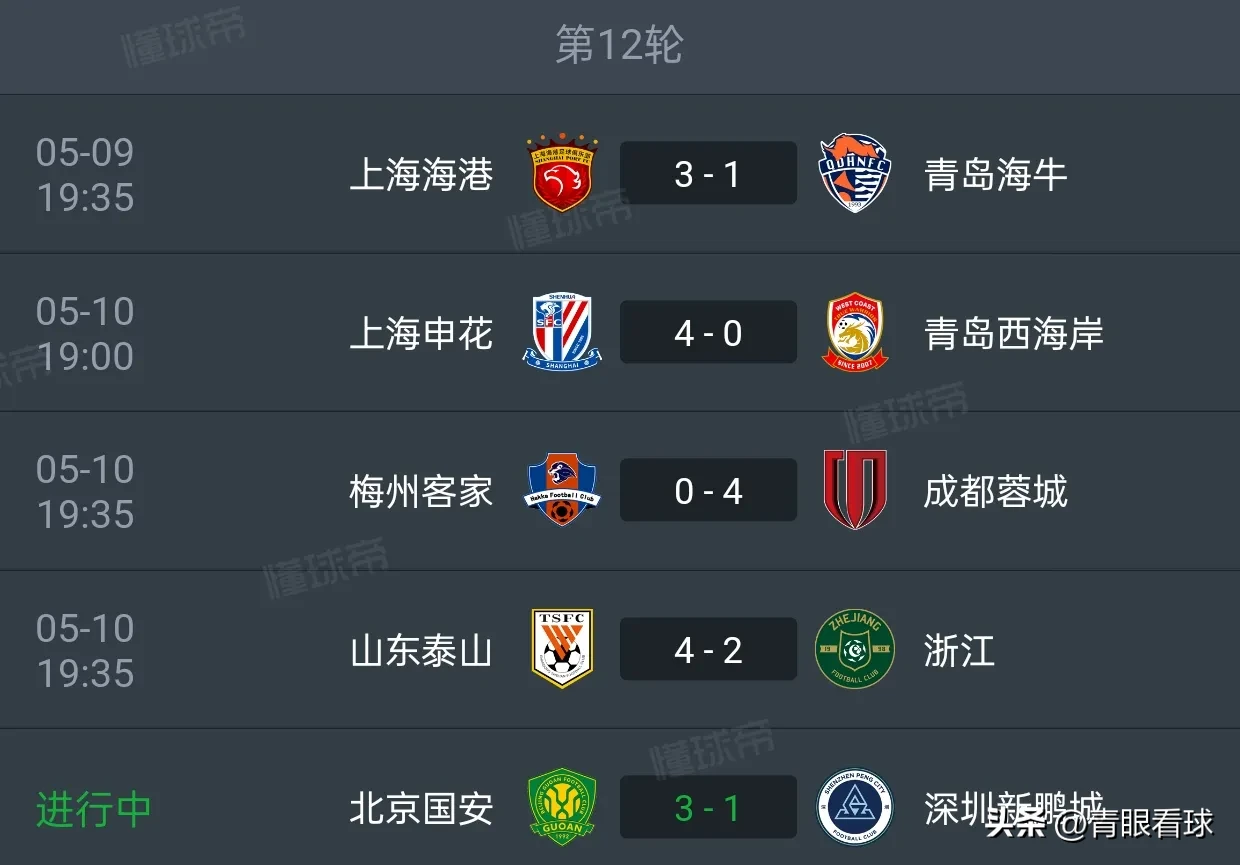 关于上港主场大捷，继续领跑中超积分榜的信息