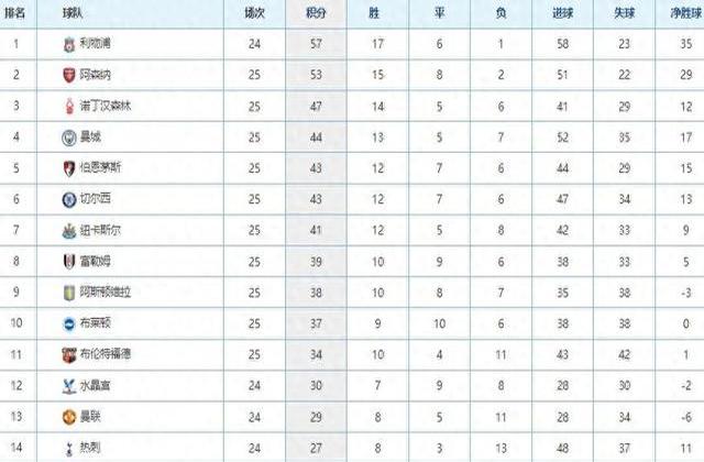 开云体育官方网站-曼城大胜豪取三分，领跑英超积分榜