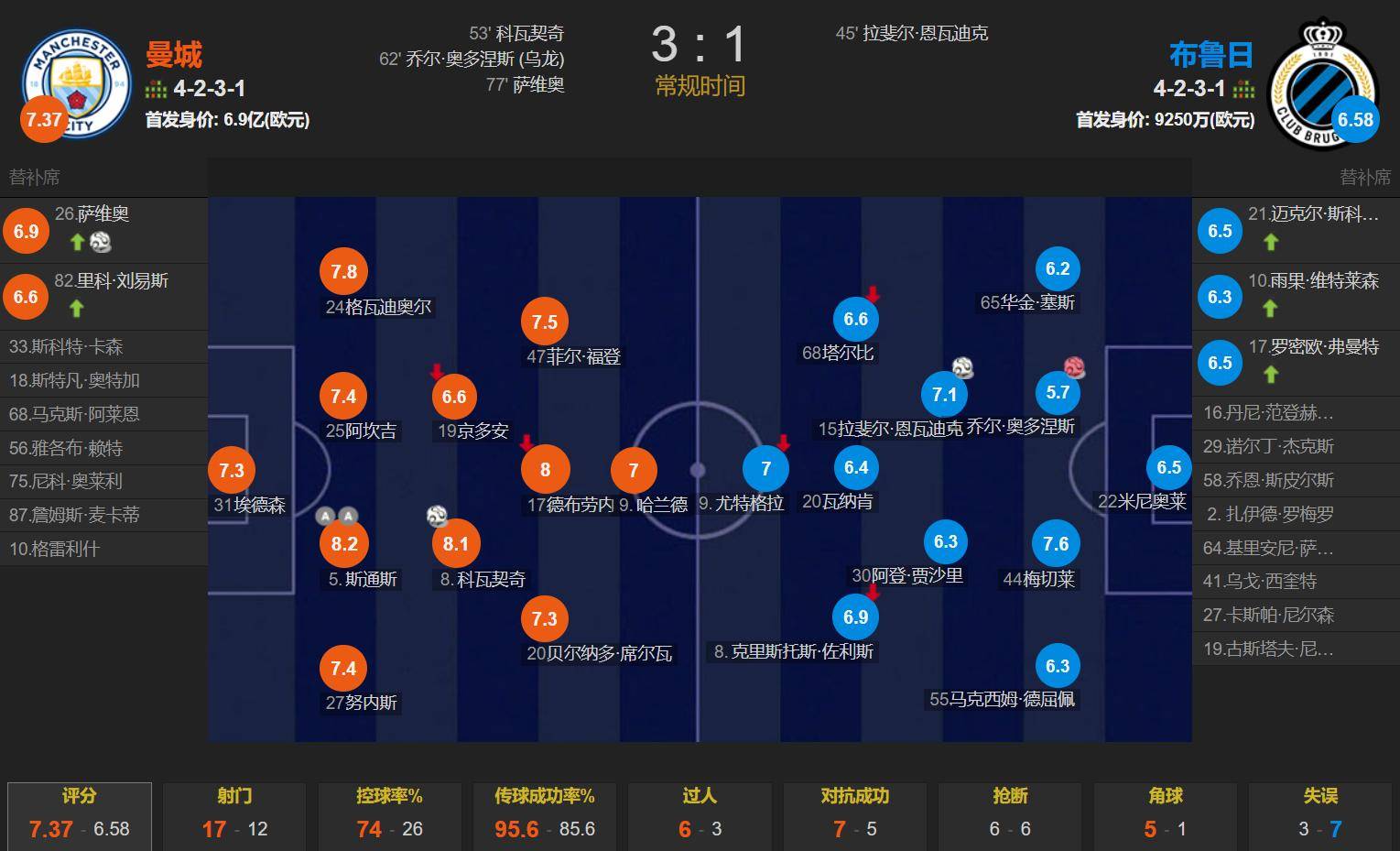 开云APP-关于曼城客场战胜强敌，晋级形势一片光明的信息